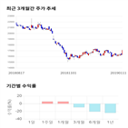 종목,점수,투자,기업,주가,수익률