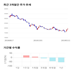 종목,점수,투자,아모텍,측면,주가