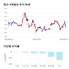 종목,점수,투자,글로벌텍스프리,측면,주가
