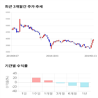 종목,점수,투자,신한,기록