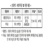 신용카드,채무조정,지원