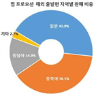 판매,일본,제주항공