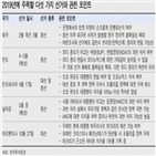 신흥국,여부,총선,선거