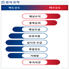 분석,예상,수급,기관,외국인,중국인