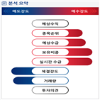 외국인,기관,분석,수급