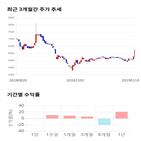 종목,점수,투자,태경산업,수익률,주가