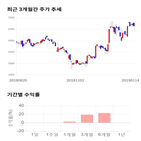 종목,점수,투자,백산,수익률,기업