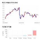종목,점수,투자,기업,주가,수익률