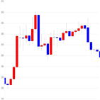가상화폐,비트코인,리움