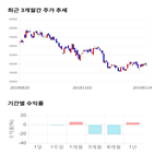 종목,점수,투자,일진머티리얼즈,주가,기업