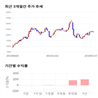 종목,점수,투자,아이디스,기업,수익률