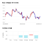 종목,점수,투자,태광,측면,기업