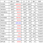 비트코인,가상화폐,거래,가장,보이