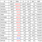 비트코인,가상화폐,리움,거래,상승세