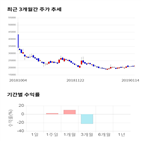 종목,점수,투자,푸드나무,주가