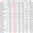 비트코인,가상화폐,리움,상승세