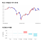 종목,점수,투자,기업,팅크웨어,기록