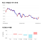 종목,점수,투자,삼화콘덴서,주가,기업