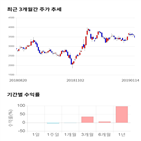 종목,점수,투자,큐브엔터,주가,기업