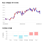 종목,점수,투자,제일기획,측면,기업