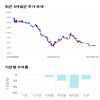 종목,점수,투자,기업,메가스터디,기록