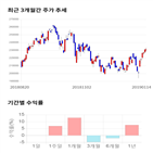 종목,점수,투자,삼성,기록,기업,주가