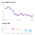 종목,점수,녹스첨단소재,투자,기록,수익률