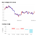 종목,점수,투자,덕산네오룩스,기록,주가