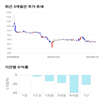 종목,점수,투자,STX엔진,측면,기록