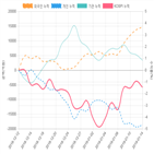 코스피,종목,개인,투자자