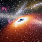 블랙홀,질량,관측,가스,주변