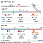 안테나,단말