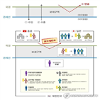 금괴,관세법,공항,구역,환승,국내,일본,적용