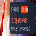 외국인,순매수,최근,한국내화