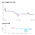 종목,점수,투자,측면,STX엔진,기록