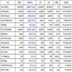 가상화폐,비트코인,리움,거래
