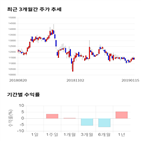 종목,점수,투자,기업,대원,주가