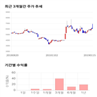 종목,점수,투자,한국종합기술,측면