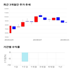 종목,점수,투자,유틸렉스,주가,측면