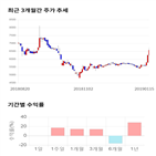 종목,점수,투자,태경산업,기록,주가