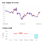 종목,점수,투자,기업,진성티이씨,측면