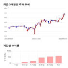 종목,점수,에프,투자,동양피,주가