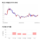 종목,점수,투자,기업,빛샘전자,수익률