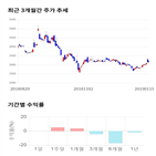 종목,점수,투자,웰크론,주가,수익률