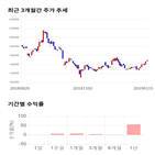 종목,점수,투자,한국석유,주가,기록