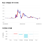 종목,점수,투자,기업,흥구석유