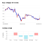 종목,점수,투자,기록,주가,기업