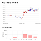 종목,점수,투자,인탑스,기록,기업