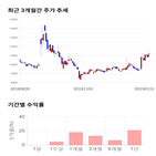 종목,점수,투자,한미글로벌,측면