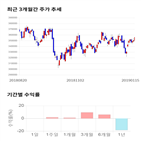 종목,점수,투자,LG화학,측면,기업